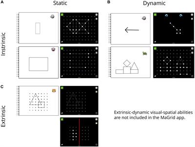 Hierarchical Development of Early Visual-Spatial Abilities – A Taxonomy Based Assessment Using the MaGrid App